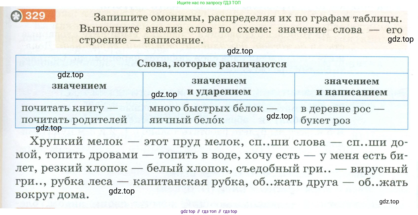 ГДЗ Русский язык, 5 класс Учебник, авторы: Разумовская Маргарита Михайловна, Львова Светлана Ивановна, Капинос Валентина Ивановна, Львов Валентин Витальевич, Богданова Галина Александровна, Тронина Татьяна Сергеевна, Сергеева Наталья Николаевна, издательство Просвещение, Москва, 2023, белого цвета, Часть 1, страница 113, номер 329, Условие 2023
