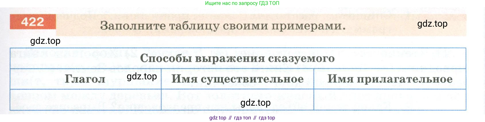 ГДЗ Русский язык, 5 класс Учебник, авторы: Разумовская Маргарита Михайловна, Львова Светлана Ивановна, Капинос Валентина Ивановна, Львов Валентин Витальевич, Богданова Галина Александровна, Тронина Татьяна Сергеевна, Сергеева Наталья Николаевна, издательство Просвещение, Москва, 2023, белого цвета, Часть 2, страница 21, номер 422, Условие 2023
