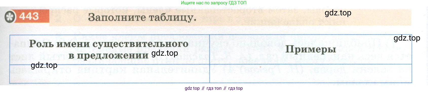 ГДЗ Русский язык, 5 класс Учебник, авторы: Разумовская Маргарита Михайловна, Львова Светлана Ивановна, Капинос Валентина Ивановна, Львов Валентин Витальевич, Богданова Галина Александровна, Тронина Татьяна Сергеевна, Сергеева Наталья Николаевна, издательство Просвещение, Москва, 2023, белого цвета, Часть 2, страница 27, номер 443, Условие 2023