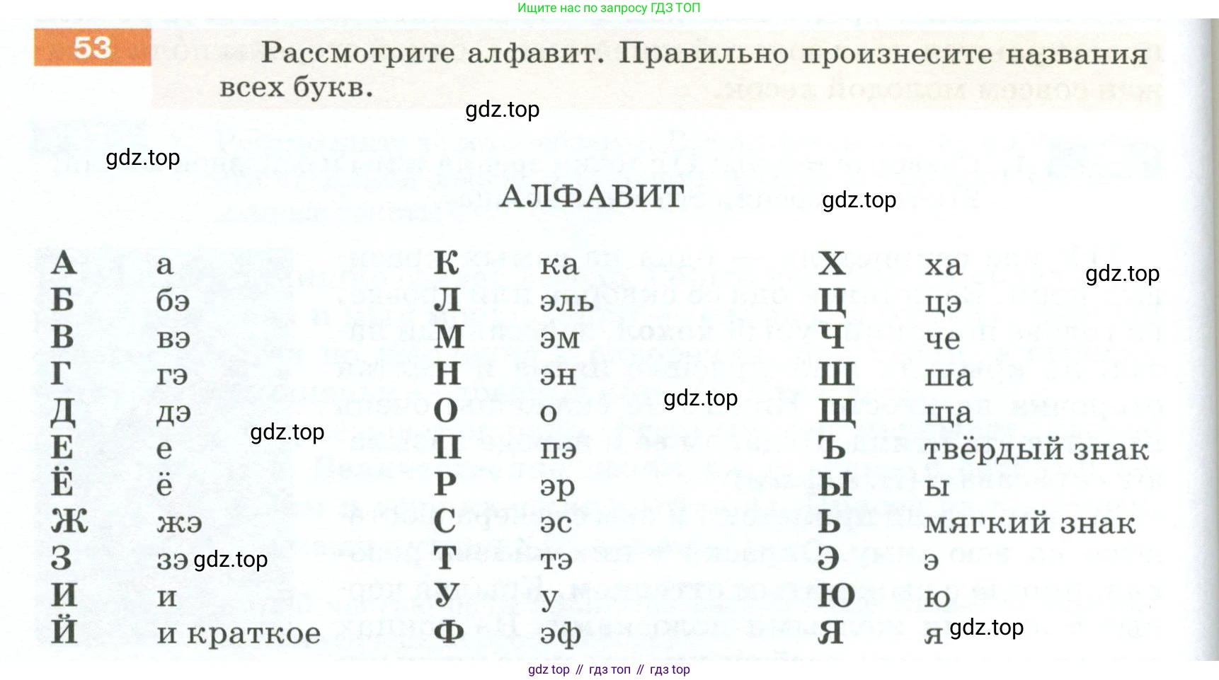 ГДЗ Русский язык, 5 класс Учебник, авторы: Разумовская Маргарита Михайловна, Львова Светлана Ивановна, Капинос Валентина Ивановна, Львов Валентин Витальевич, Богданова Галина Александровна, Тронина Татьяна Сергеевна, Сергеева Наталья Николаевна, издательство Просвещение, Москва, 2023, белого цвета, Часть 1, страница 28, номер 53, Условие 2023