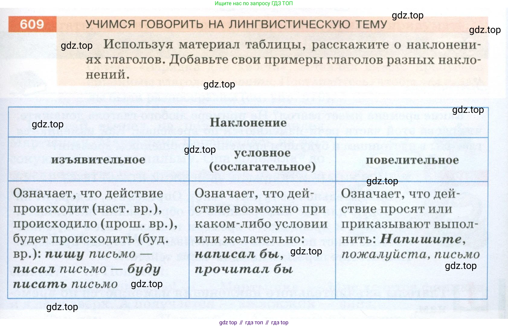 ГДЗ Русский язык, 5 класс Учебник, авторы: Разумовская Маргарита Михайловна, Львова Светлана Ивановна, Капинос Валентина Ивановна, Львов Валентин Витальевич, Богданова Галина Александровна, Тронина Татьяна Сергеевна, Сергеева Наталья Николаевна, издательство Просвещение, Москва, 2023, белого цвета, Часть 2, страница 79, номер 609, Условие 2023