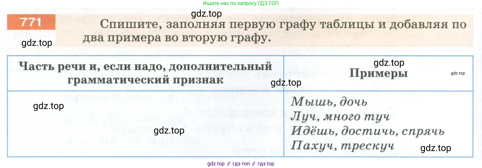 ГДЗ Русский язык, 5 класс Учебник, авторы: Разумовская Маргарита Михайловна, Львова Светлана Ивановна, Капинос Валентина Ивановна, Львов Валентин Витальевич, Богданова Галина Александровна, Тронина Татьяна Сергеевна, Сергеева Наталья Николаевна, издательство Просвещение, Москва, 2023, белого цвета, Часть 2, страница 138, номер 771, Условие 2023
