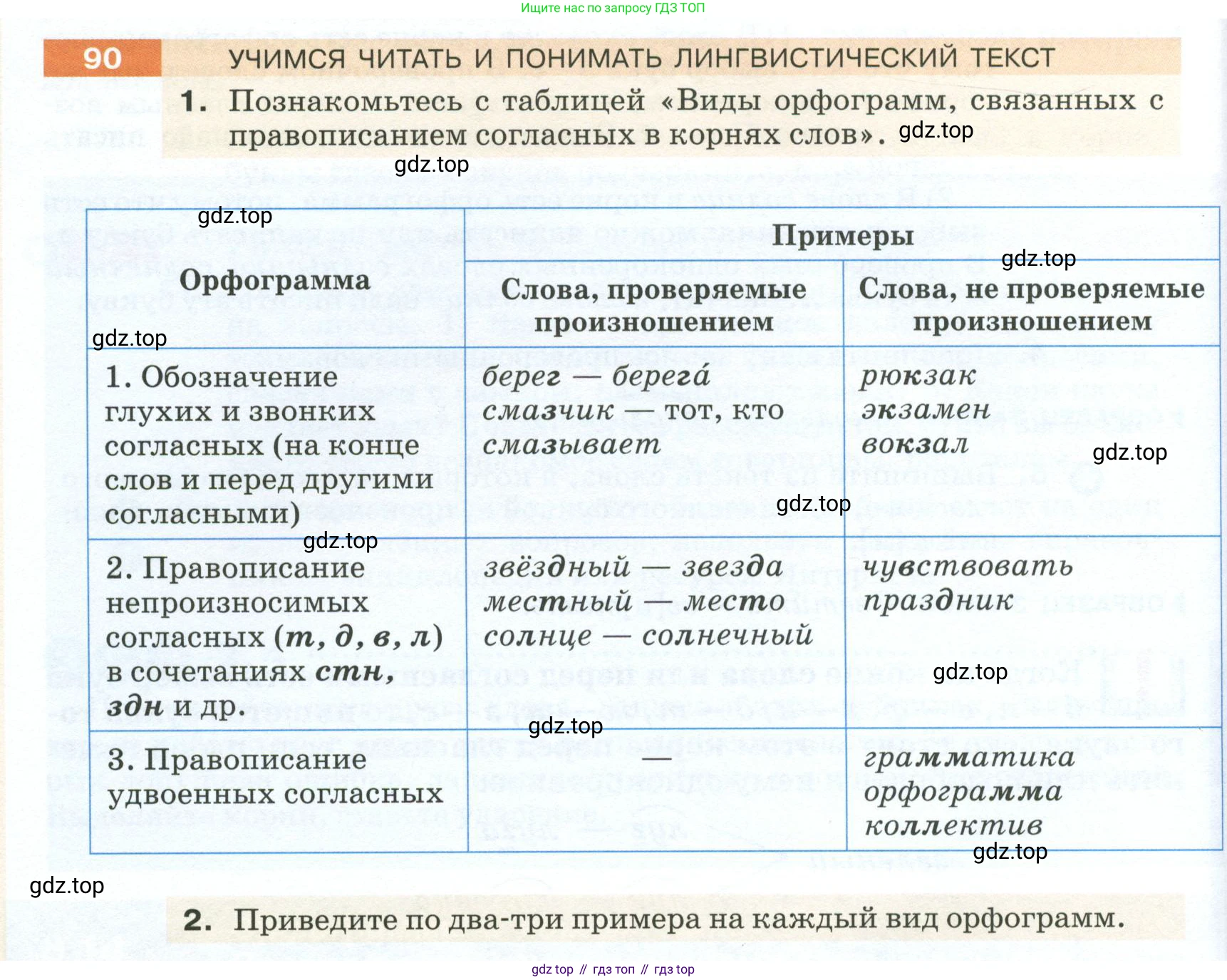 ГДЗ Русский язык, 5 класс Учебник, авторы: Разумовская Маргарита Михайловна, Львова Светлана Ивановна, Капинос Валентина Ивановна, Львов Валентин Витальевич, Богданова Галина Александровна, Тронина Татьяна Сергеевна, Сергеева Наталья Николаевна, издательство Просвещение, Москва, 2023, белого цвета, Часть 1, страница 40, номер 90, Условие 2023