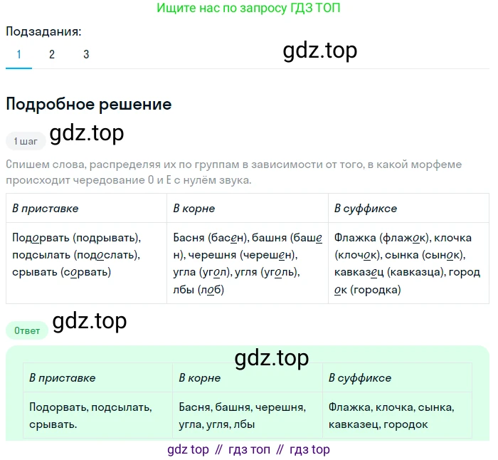 ГДЗ Русский язык, 5 класс Учебник, авторы: Разумовская Маргарита Михайловна, Львова Светлана Ивановна, Капинос Валентина Ивановна, Львов Валентин Витальевич, Богданова Галина Александровна, Тронина Татьяна Сергеевна, Сергеева Наталья Николаевна, издательство Просвещение, Москва, 2023, белого цвета, Часть 1, страница 92, номер 267, Решение 2 (2023)