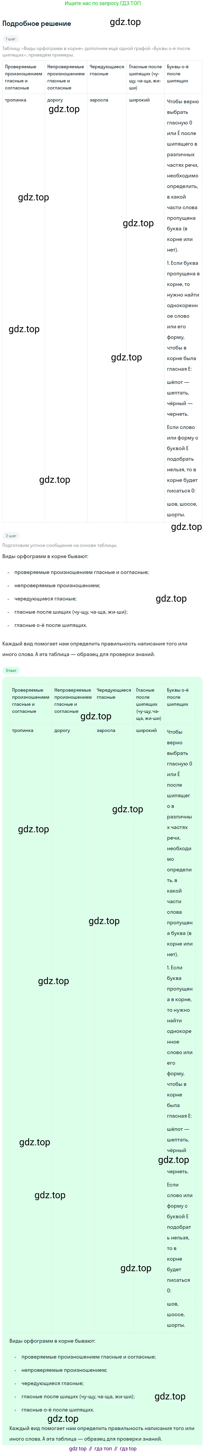 ГДЗ Русский язык, 5 класс Учебник, авторы: Разумовская Маргарита Михайловна, Львова Светлана Ивановна, Капинос Валентина Ивановна, Львов Валентин Витальевич, Богданова Галина Александровна, Тронина Татьяна Сергеевна, Сергеева Наталья Николаевна, издательство Просвещение, Москва, 2023, белого цвета, Часть 1, страница 97, номер 283, Решение 2 (2023)