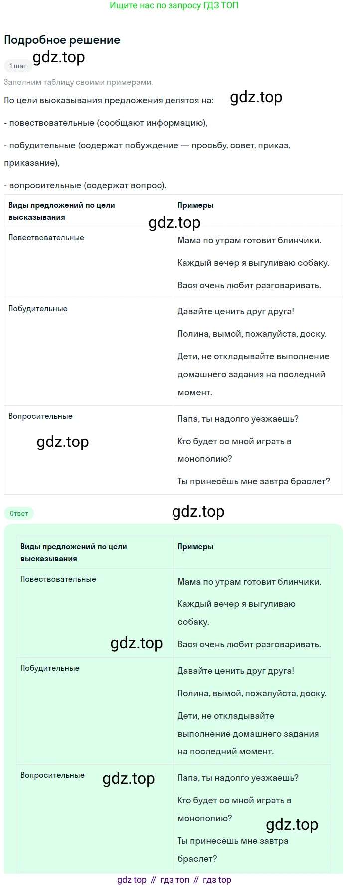 ГДЗ Русский язык, 5 класс Учебник, авторы: Разумовская Маргарита Михайловна, Львова Светлана Ивановна, Капинос Валентина Ивановна, Львов Валентин Витальевич, Богданова Галина Александровна, Тронина Татьяна Сергеевна, Сергеева Наталья Николаевна, издательство Просвещение, Москва, 2023, белого цвета, Часть 2, страница 16, номер 410, Решение 2 (2023)