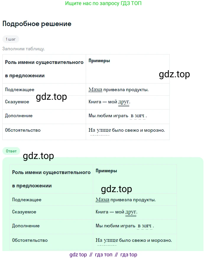 ГДЗ Русский язык, 5 класс Учебник, авторы: Разумовская Маргарита Михайловна, Львова Светлана Ивановна, Капинос Валентина Ивановна, Львов Валентин Витальевич, Богданова Галина Александровна, Тронина Татьяна Сергеевна, Сергеева Наталья Николаевна, издательство Просвещение, Москва, 2023, белого цвета, Часть 2, страница 27, номер 443, Решение 2 (2023)