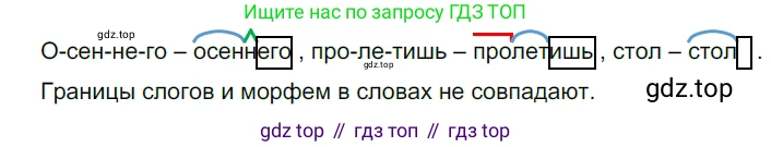 ГДЗ Русский язык, 5 класс Учебник, авторы: Разумовская Маргарита Михайловна, Львова Светлана Ивановна, Капинос Валентина Ивановна, Львов Валентин Витальевич, Богданова Галина Александровна, Тронина Татьяна Сергеевна, Сергеева Наталья Николаевна, издательство Просвещение, Москва, 2023, белого цвета, Часть 1, страница 50, номер 130, Решение 3 (2023)
