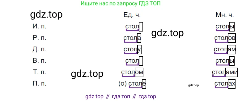 ГДЗ Русский язык, 5 класс Учебник, авторы: Разумовская Маргарита Михайловна, Львова Светлана Ивановна, Капинос Валентина Ивановна, Львов Валентин Витальевич, Богданова Галина Александровна, Тронина Татьяна Сергеевна, Сергеева Наталья Николаевна, издательство Просвещение, Москва, 2023, белого цвета, Часть 1, страница 57, номер 156, Решение 3 (2023)