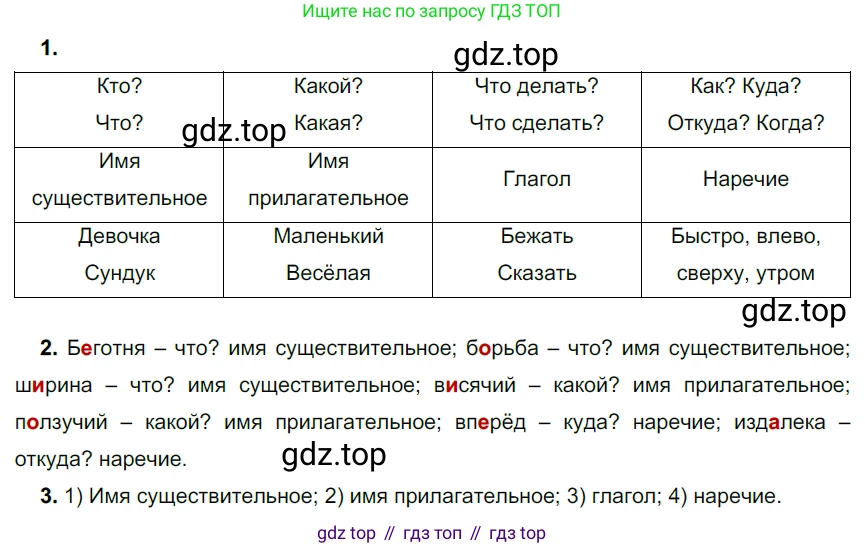ГДЗ Русский язык, 5 класс Учебник, авторы: Разумовская Маргарита Михайловна, Львова Светлана Ивановна, Капинос Валентина Ивановна, Львов Валентин Витальевич, Богданова Галина Александровна, Тронина Татьяна Сергеевна, Сергеева Наталья Николаевна, издательство Просвещение, Москва, 2023, белого цвета, Часть 1, страница 60, номер 165, Решение 3 (2023)