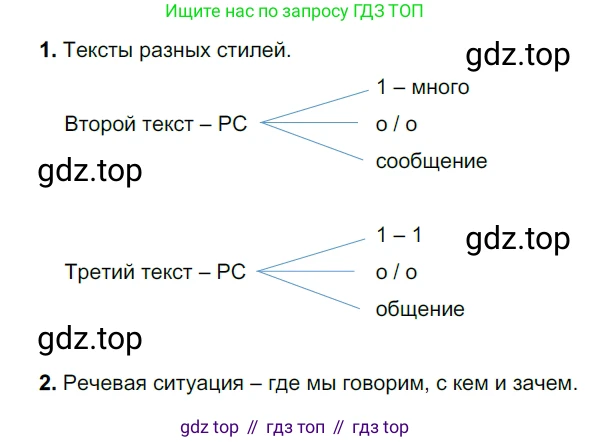 ГДЗ Русский язык, 5 класс Учебник, авторы: Разумовская Маргарита Михайловна, Львова Светлана Ивановна, Капинос Валентина Ивановна, Львов Валентин Витальевич, Богданова Галина Александровна, Тронина Татьяна Сергеевна, Сергеева Наталья Николаевна, издательство Просвещение, Москва, 2023, белого цвета, Часть 1, страница 121, номер 354, Решение 3 (2023)