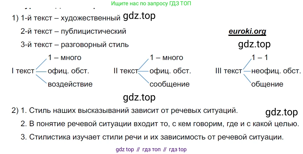 ГДЗ Русский язык, 5 класс Учебник, авторы: Разумовская Маргарита Михайловна, Львова Светлана Ивановна, Капинос Валентина Ивановна, Львов Валентин Витальевич, Богданова Галина Александровна, Тронина Татьяна Сергеевна, Сергеева Наталья Николаевна, издательство Просвещение, Москва, 2023, белого цвета, Часть 2, страница 3, номер 373, Решение 3 (2023)