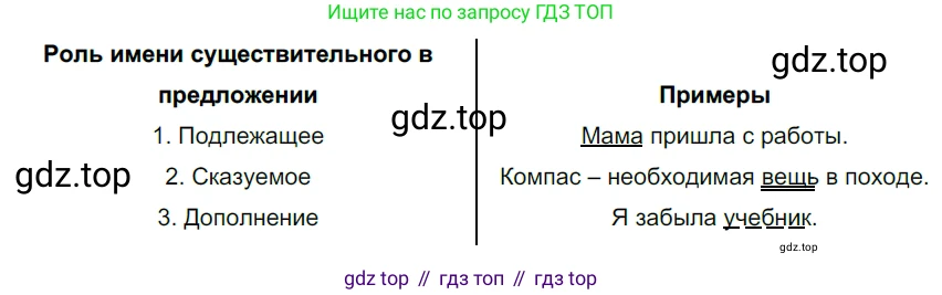 ГДЗ Русский язык, 5 класс Учебник, авторы: Разумовская Маргарита Михайловна, Львова Светлана Ивановна, Капинос Валентина Ивановна, Львов Валентин Витальевич, Богданова Галина Александровна, Тронина Татьяна Сергеевна, Сергеева Наталья Николаевна, издательство Просвещение, Москва, 2023, белого цвета, Часть 2, страница 30, номер 455, Решение 3 (2023)