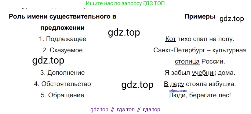 ГДЗ Русский язык, 5 класс Учебник, авторы: Разумовская Маргарита Михайловна, Львова Светлана Ивановна, Капинос Валентина Ивановна, Львов Валентин Витальевич, Богданова Галина Александровна, Тронина Татьяна Сергеевна, Сергеева Наталья Николаевна, издательство Просвещение, Москва, 2023, белого цвета, Часть 2, страница 45, номер 505, Решение 3 (2023)