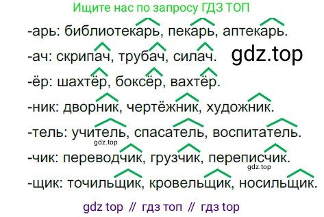 ГДЗ Русский язык, 5 класс Учебник, авторы: Разумовская Маргарита Михайловна, Львова Светлана Ивановна, Капинос Валентина Ивановна, Львов Валентин Витальевич, Богданова Галина Александровна, Тронина Татьяна Сергеевна, Сергеева Наталья Николаевна, издательство Просвещение, Москва, 2023, белого цвета, Часть 2, страница 103, номер 675, Решение 3 (2023)