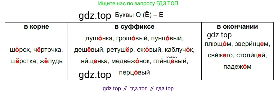 ГДЗ Русский язык, 5 класс Учебник, авторы: Разумовская Маргарита Михайловна, Львова Светлана Ивановна, Капинос Валентина Ивановна, Львов Валентин Витальевич, Богданова Галина Александровна, Тронина Татьяна Сергеевна, Сергеева Наталья Николаевна, издательство Просвещение, Москва, 2023, белого цвета, Часть 2, страница 105, номер 679, Решение 3 (2023)