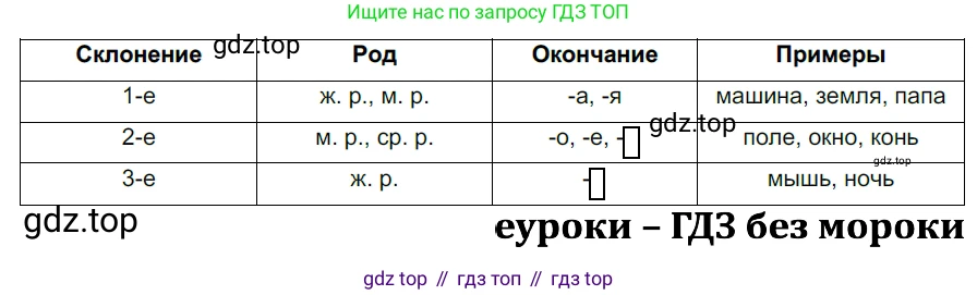 ГДЗ Русский язык, 5 класс Учебник, авторы: Разумовская Маргарита Михайловна, Львова Светлана Ивановна, Капинос Валентина Ивановна, Львов Валентин Витальевич, Богданова Галина Александровна, Тронина Татьяна Сергеевна, Сергеева Наталья Николаевна, издательство Просвещение, Москва, 2023, белого цвета, Часть 2, страница 115, номер 708, Решение 3 (2023)