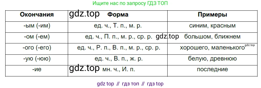 ГДЗ Русский язык, 5 класс Учебник, авторы: Разумовская Маргарита Михайловна, Львова Светлана Ивановна, Капинос Валентина Ивановна, Львов Валентин Витальевич, Богданова Галина Александровна, Тронина Татьяна Сергеевна, Сергеева Наталья Николаевна, издательство Просвещение, Москва, 2023, белого цвета, Часть 2, страница 135, номер 762, Решение 3 (2023)