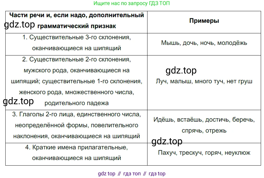 ГДЗ Русский язык, 5 класс Учебник, авторы: Разумовская Маргарита Михайловна, Львова Светлана Ивановна, Капинос Валентина Ивановна, Львов Валентин Витальевич, Богданова Галина Александровна, Тронина Татьяна Сергеевна, Сергеева Наталья Николаевна, издательство Просвещение, Москва, 2023, белого цвета, Часть 2, страница 138, номер 771, Решение 3 (2023)