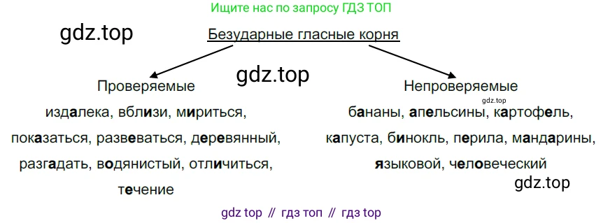 ГДЗ Русский язык, 5 класс Учебник, авторы: Разумовская Маргарита Михайловна, Львова Светлана Ивановна, Капинос Валентина Ивановна, Львов Валентин Витальевич, Богданова Галина Александровна, Тронина Татьяна Сергеевна, Сергеева Наталья Николаевна, издательство Просвещение, Москва, 2023, белого цвета, Часть 1, страница 37, номер 85, Решение 3 (2023)