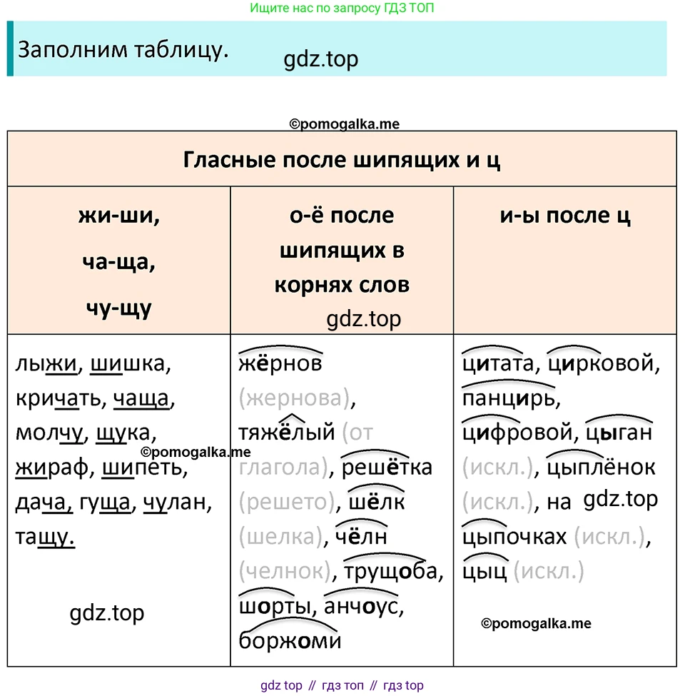 ГДЗ Русский язык, 5 класс Учебник, авторы: Разумовская Маргарита Михайловна, Львова Светлана Ивановна, Капинос Валентина Ивановна, Львов Валентин Витальевич, Богданова Галина Александровна, Тронина Татьяна Сергеевна, Сергеева Наталья Николаевна, издательство Просвещение, Москва, 2023, белого цвета, Часть 1, страница 48, номер 122, Решение 4 (2023)