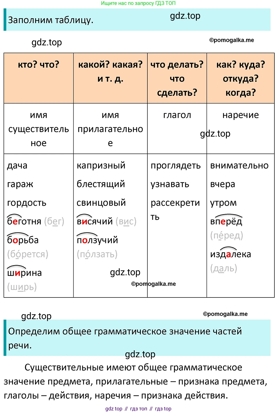 ГДЗ Русский язык, 5 класс Учебник, авторы: Разумовская Маргарита Михайловна, Львова Светлана Ивановна, Капинос Валентина Ивановна, Львов Валентин Витальевич, Богданова Галина Александровна, Тронина Татьяна Сергеевна, Сергеева Наталья Николаевна, издательство Просвещение, Москва, 2023, белого цвета, Часть 1, страница 60, номер 165, Решение 4 (2023)
