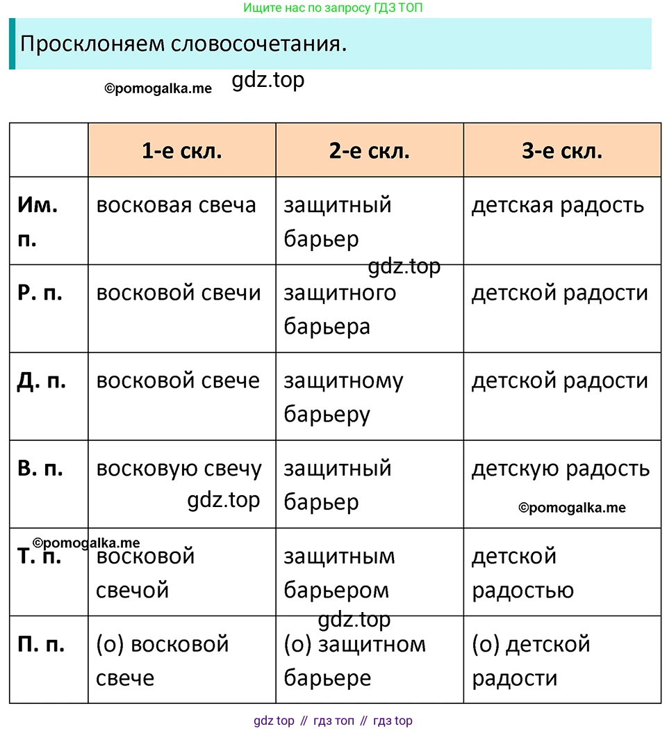 ГДЗ Русский язык, 5 класс Учебник, авторы: Разумовская Маргарита Михайловна, Львова Светлана Ивановна, Капинос Валентина Ивановна, Львов Валентин Витальевич, Богданова Галина Александровна, Тронина Татьяна Сергеевна, Сергеева Наталья Николаевна, издательство Просвещение, Москва, 2023, белого цвета, Часть 1, страница 62, номер 170, Решение 4 (2023)