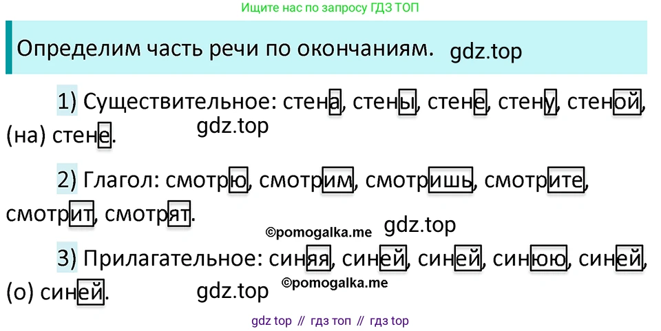 ГДЗ Русский язык, 5 класс Учебник, авторы: Разумовская Маргарита Михайловна, Львова Светлана Ивановна, Капинос Валентина Ивановна, Львов Валентин Витальевич, Богданова Галина Александровна, Тронина Татьяна Сергеевна, Сергеева Наталья Николаевна, издательство Просвещение, Москва, 2023, белого цвета, Часть 1, страница 62, номер 173, Решение 4 (2023)