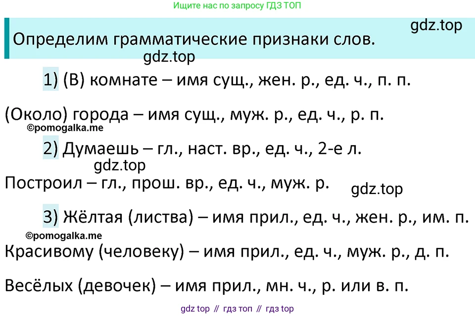 ГДЗ Русский язык, 5 класс Учебник, авторы: Разумовская Маргарита Михайловна, Львова Светлана Ивановна, Капинос Валентина Ивановна, Львов Валентин Витальевич, Богданова Галина Александровна, Тронина Татьяна Сергеевна, Сергеева Наталья Николаевна, издательство Просвещение, Москва, 2023, белого цвета, Часть 1, страница 62, номер 174, Решение 4 (2023)