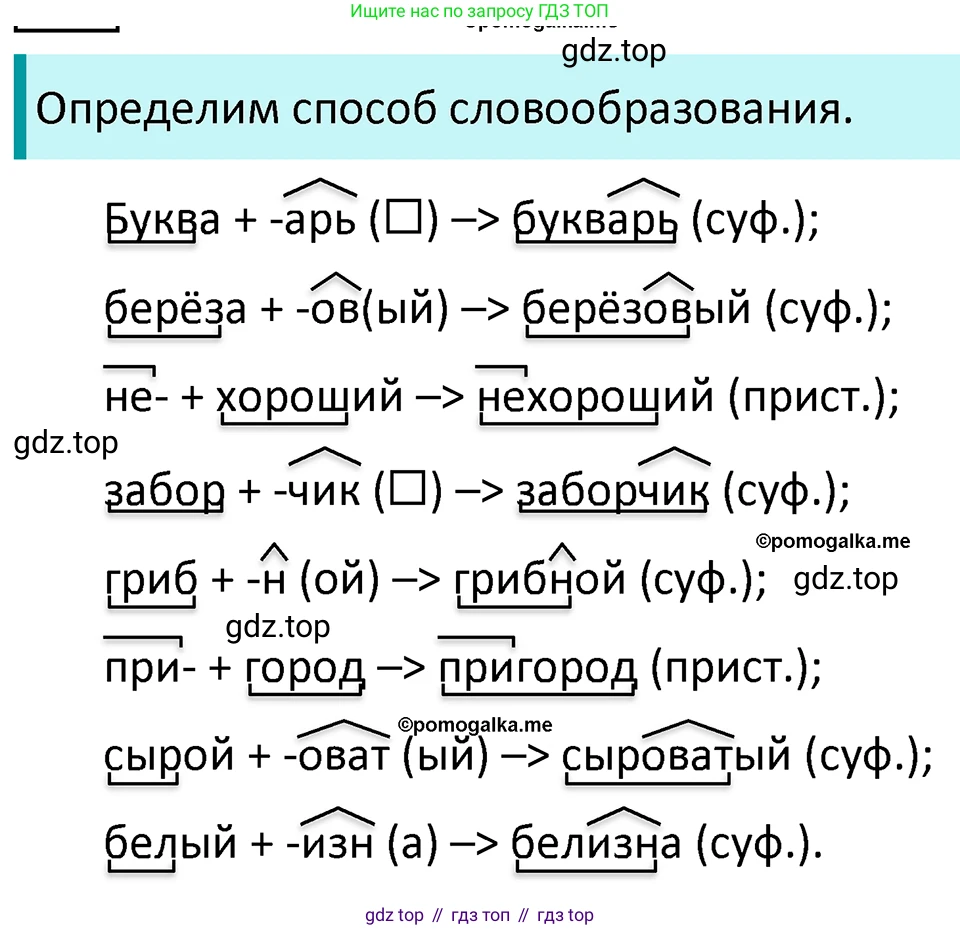 ГДЗ Русский язык, 5 класс Учебник, авторы: Разумовская Маргарита Михайловна, Львова Светлана Ивановна, Капинос Валентина Ивановна, Львов Валентин Витальевич, Богданова Галина Александровна, Тронина Татьяна Сергеевна, Сергеева Наталья Николаевна, издательство Просвещение, Москва, 2023, белого цвета, Часть 1, страница 88, номер 255, Решение 4 (2023)
