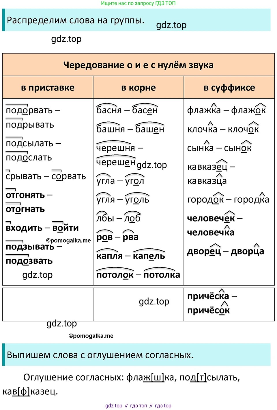 ГДЗ Русский язык, 5 класс Учебник, авторы: Разумовская Маргарита Михайловна, Львова Светлана Ивановна, Капинос Валентина Ивановна, Львов Валентин Витальевич, Богданова Галина Александровна, Тронина Татьяна Сергеевна, Сергеева Наталья Николаевна, издательство Просвещение, Москва, 2023, белого цвета, Часть 1, страница 92, номер 267, Решение 4 (2023)
