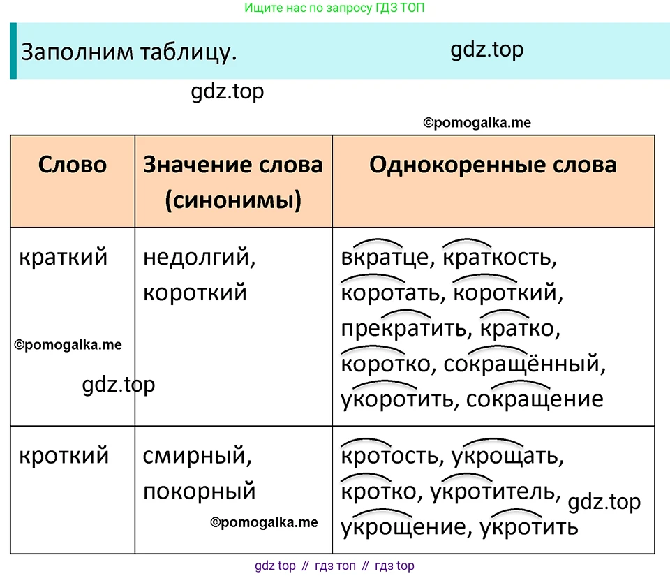 ГДЗ Русский язык, 5 класс Учебник, авторы: Разумовская Маргарита Михайловна, Львова Светлана Ивановна, Капинос Валентина Ивановна, Львов Валентин Витальевич, Богданова Галина Александровна, Тронина Татьяна Сергеевна, Сергеева Наталья Николаевна, издательство Просвещение, Москва, 2023, белого цвета, Часть 1, страница 103, номер 305, Решение 4 (2023)