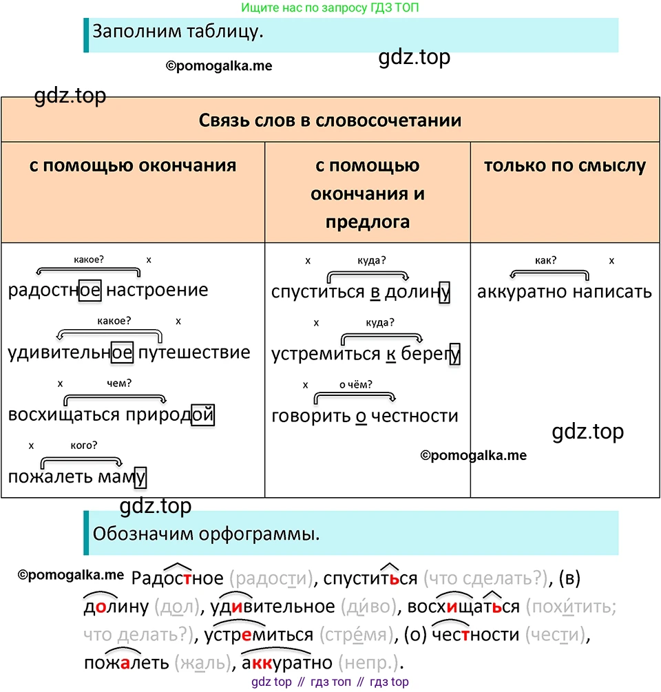 ГДЗ Русский язык, 5 класс Учебник, авторы: Разумовская Маргарита Михайловна, Львова Светлана Ивановна, Капинос Валентина Ивановна, Львов Валентин Витальевич, Богданова Галина Александровна, Тронина Татьяна Сергеевна, Сергеева Наталья Николаевна, издательство Просвещение, Москва, 2023, белого цвета, Часть 2, страница 6, номер 384, Решение 4 (2023)