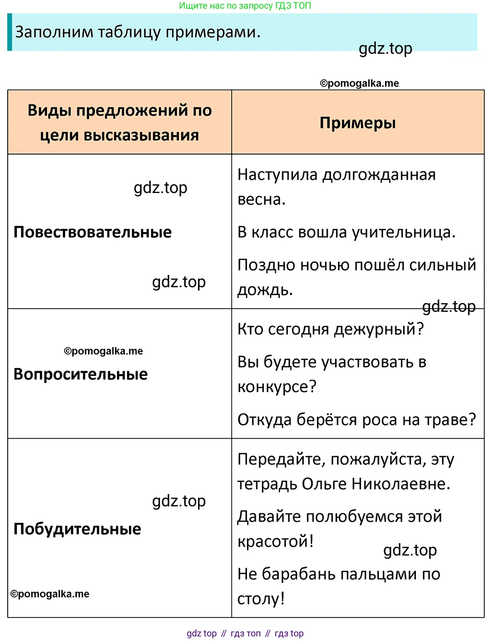 ГДЗ Русский язык, 5 класс Учебник, авторы: Разумовская Маргарита Михайловна, Львова Светлана Ивановна, Капинос Валентина Ивановна, Львов Валентин Витальевич, Богданова Галина Александровна, Тронина Татьяна Сергеевна, Сергеева Наталья Николаевна, издательство Просвещение, Москва, 2023, белого цвета, Часть 2, страница 16, номер 410, Решение 4 (2023)