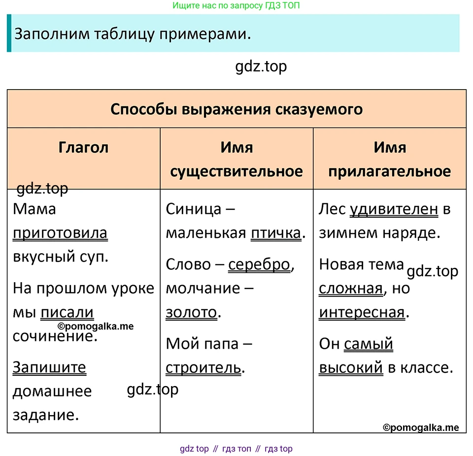 ГДЗ Русский язык, 5 класс Учебник, авторы: Разумовская Маргарита Михайловна, Львова Светлана Ивановна, Капинос Валентина Ивановна, Львов Валентин Витальевич, Богданова Галина Александровна, Тронина Татьяна Сергеевна, Сергеева Наталья Николаевна, издательство Просвещение, Москва, 2023, белого цвета, Часть 2, страница 21, номер 422, Решение 4 (2023)