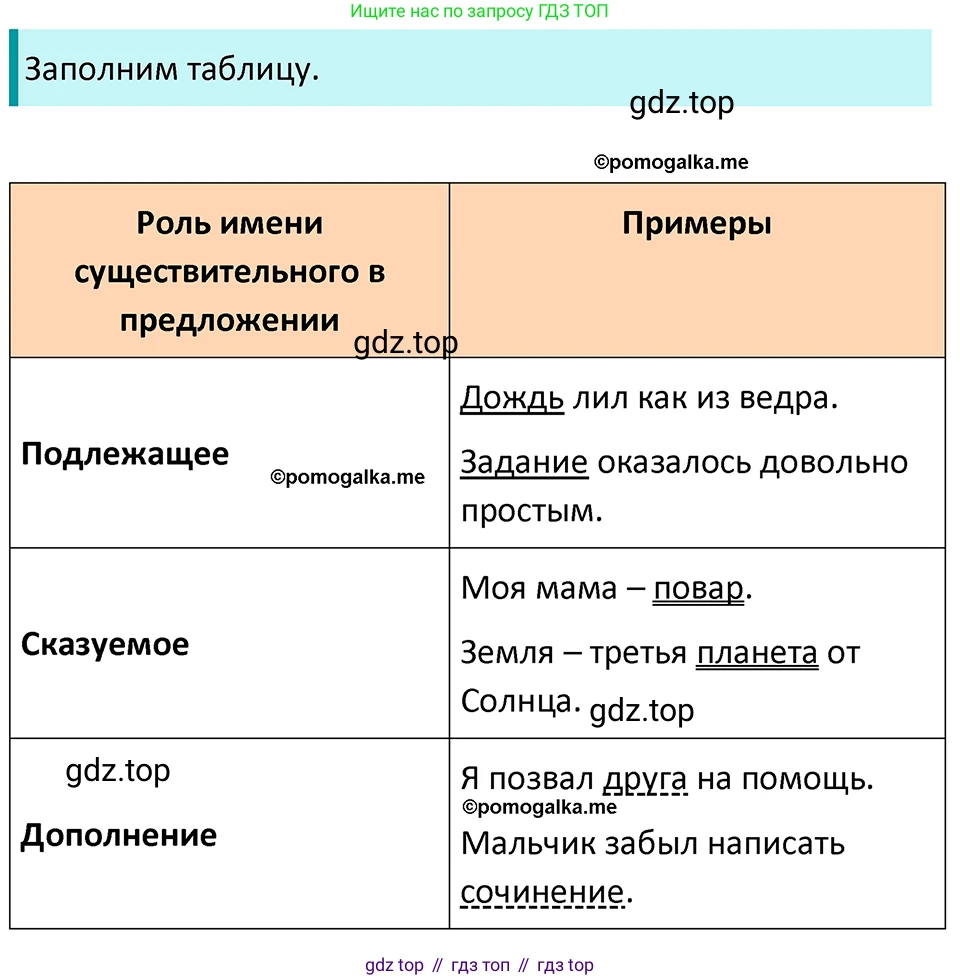 ГДЗ Русский язык, 5 класс Учебник, авторы: Разумовская Маргарита Михайловна, Львова Светлана Ивановна, Капинос Валентина Ивановна, Львов Валентин Витальевич, Богданова Галина Александровна, Тронина Татьяна Сергеевна, Сергеева Наталья Николаевна, издательство Просвещение, Москва, 2023, белого цвета, Часть 2, страница 27, номер 443, Решение 4 (2023)