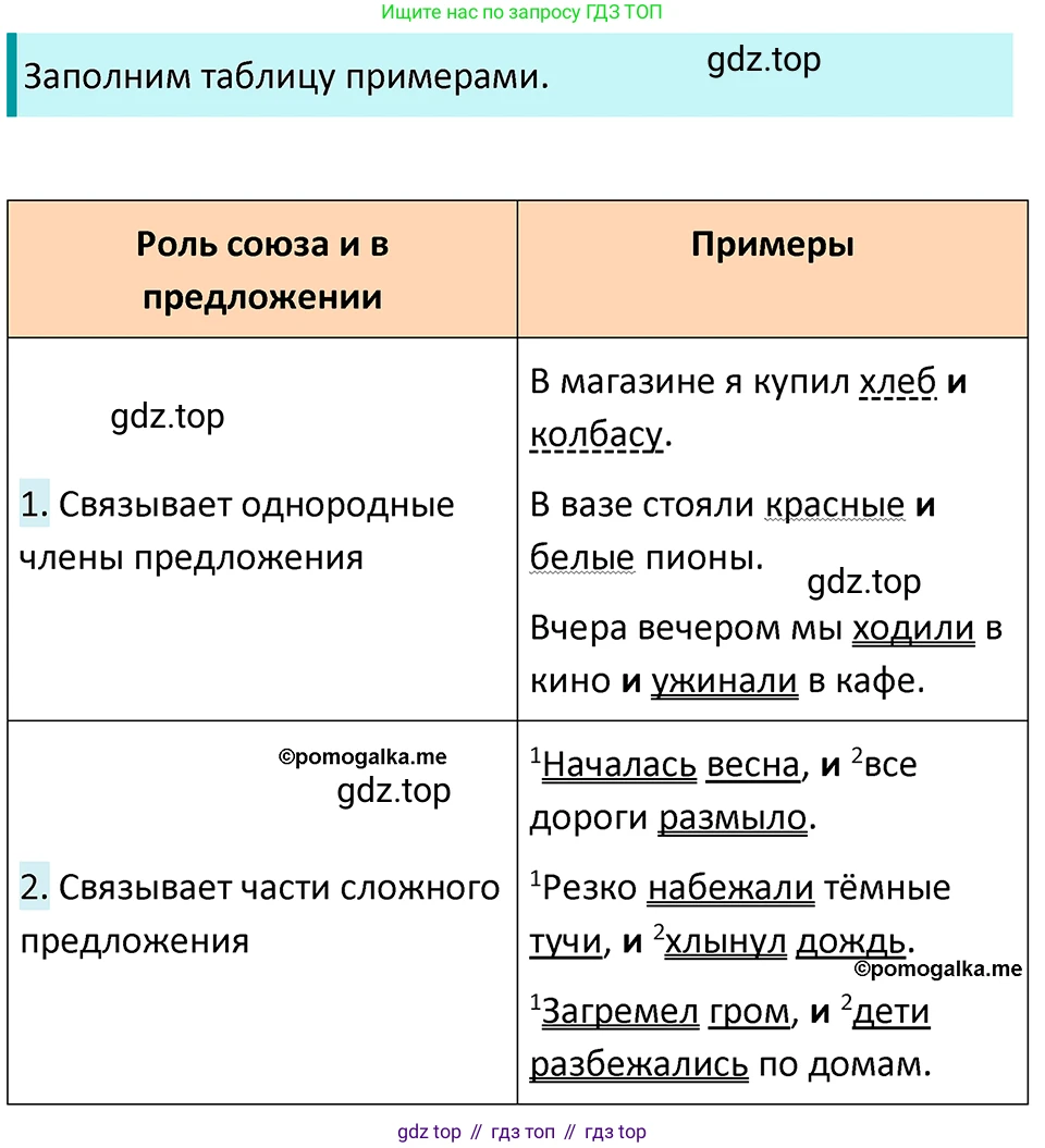ГДЗ Русский язык, 5 класс Учебник, авторы: Разумовская Маргарита Михайловна, Львова Светлана Ивановна, Капинос Валентина Ивановна, Львов Валентин Витальевич, Богданова Галина Александровна, Тронина Татьяна Сергеевна, Сергеева Наталья Николаевна, издательство Просвещение, Москва, 2023, белого цвета, Часть 2, страница 44, номер 501, Решение 4 (2023)