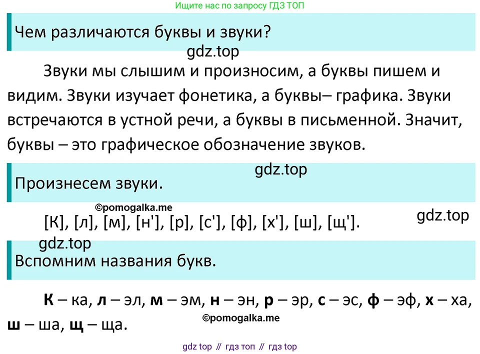 ГДЗ Русский язык, 5 класс Учебник, авторы: Разумовская Маргарита Михайловна, Львова Светлана Ивановна, Капинос Валентина Ивановна, Львов Валентин Витальевич, Богданова Галина Александровна, Тронина Татьяна Сергеевна, Сергеева Наталья Николаевна, издательство Просвещение, Москва, 2023, белого цвета, Часть 1, страница 29, номер 58, Решение 4 (2023)