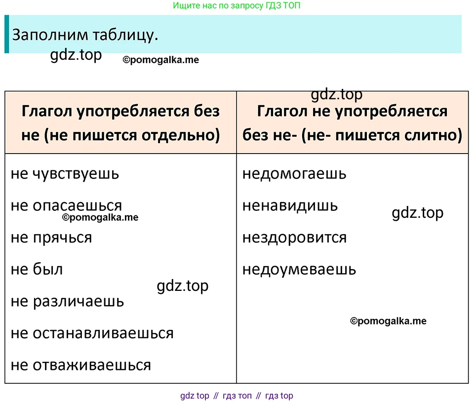 ГДЗ Русский язык, 5 класс Учебник, авторы: Разумовская Маргарита Михайловна, Львова Светлана Ивановна, Капинос Валентина Ивановна, Львов Валентин Витальевич, Богданова Галина Александровна, Тронина Татьяна Сергеевна, Сергеева Наталья Николаевна, издательство Просвещение, Москва, 2023, белого цвета, Часть 2, страница 70, номер 582, Решение 4 (2023)
