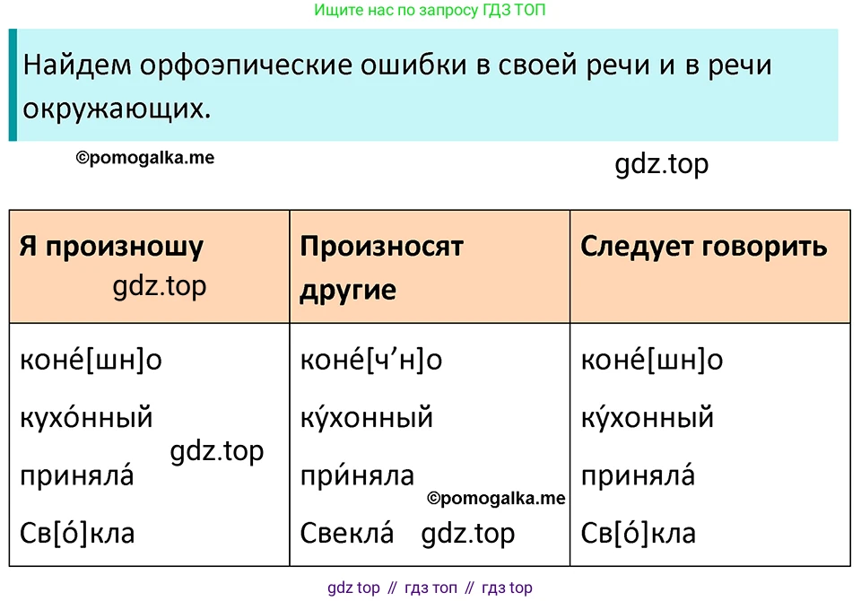 ГДЗ Русский язык, 5 класс Учебник, авторы: Разумовская Маргарита Михайловна, Львова Светлана Ивановна, Капинос Валентина Ивановна, Львов Валентин Витальевич, Богданова Галина Александровна, Тронина Татьяна Сергеевна, Сергеева Наталья Николаевна, издательство Просвещение, Москва, 2023, белого цвета, Часть 1, страница 31, номер 66, Решение 4 (2023)