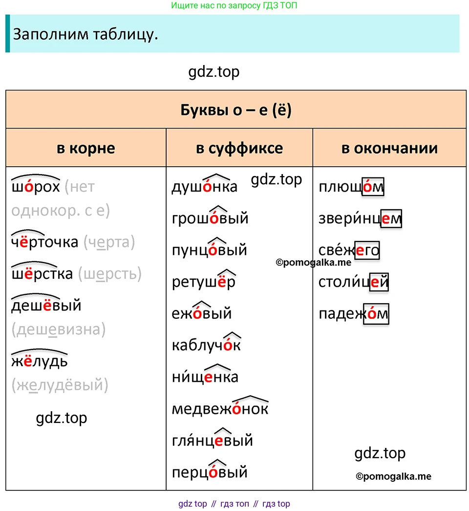 ГДЗ Русский язык, 5 класс Учебник, авторы: Разумовская Маргарита Михайловна, Львова Светлана Ивановна, Капинос Валентина Ивановна, Львов Валентин Витальевич, Богданова Галина Александровна, Тронина Татьяна Сергеевна, Сергеева Наталья Николаевна, издательство Просвещение, Москва, 2023, белого цвета, Часть 2, страница 105, номер 679, Решение 4 (2023)