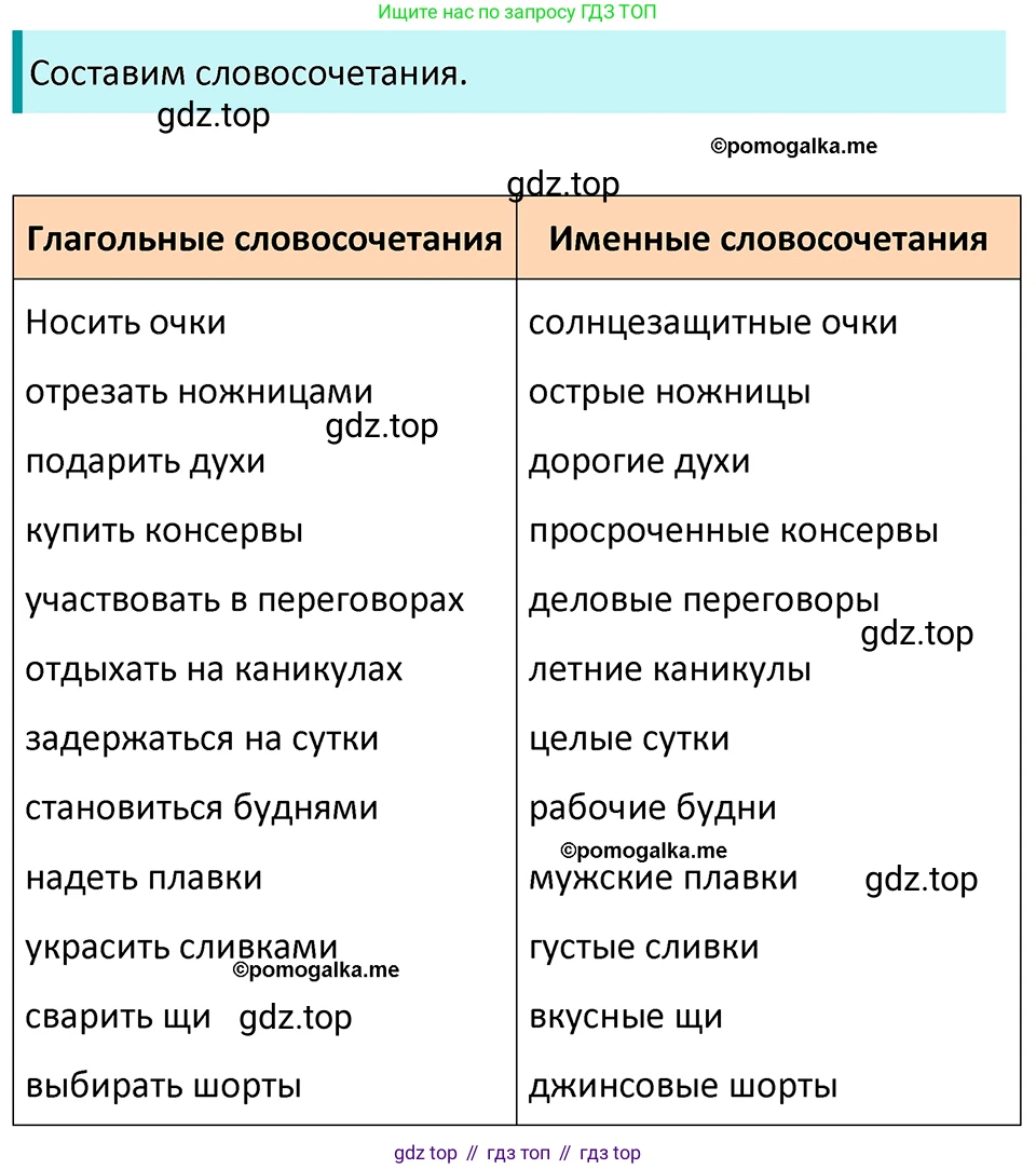 ГДЗ Русский язык, 5 класс Учебник, авторы: Разумовская Маргарита Михайловна, Львова Светлана Ивановна, Капинос Валентина Ивановна, Львов Валентин Витальевич, Богданова Галина Александровна, Тронина Татьяна Сергеевна, Сергеева Наталья Николаевна, издательство Просвещение, Москва, 2023, белого цвета, Часть 2, страница 115, номер 706, Решение 4 (2023)