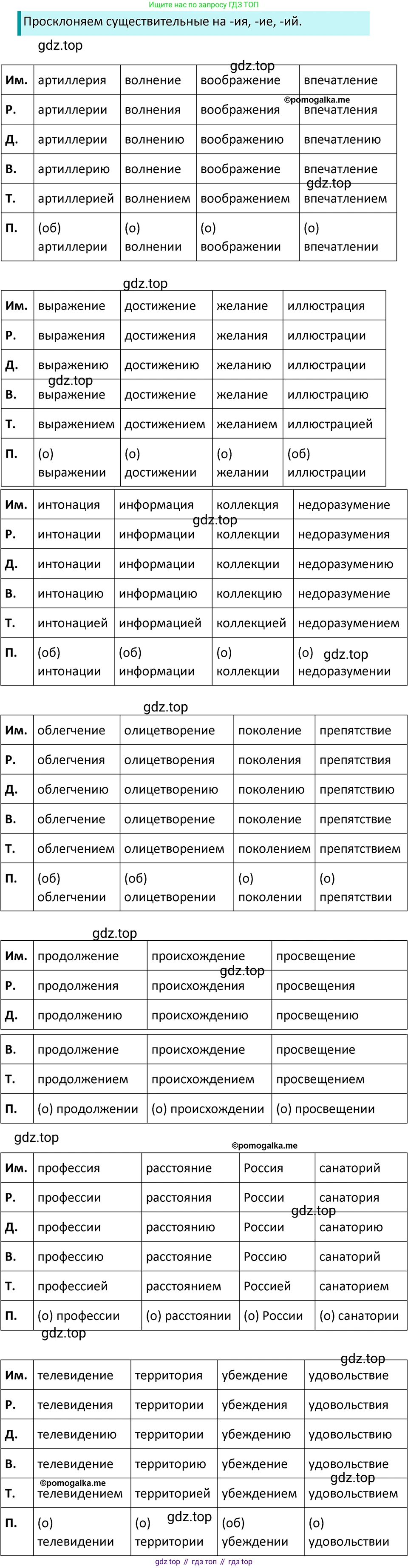 ГДЗ Русский язык, 5 класс Учебник, авторы: Разумовская Маргарита Михайловна, Львова Светлана Ивановна, Капинос Валентина Ивановна, Львов Валентин Витальевич, Богданова Галина Александровна, Тронина Татьяна Сергеевна, Сергеева Наталья Николаевна, издательство Просвещение, Москва, 2023, белого цвета, Часть 2, страница 118, номер 716, Решение 4 (2023)