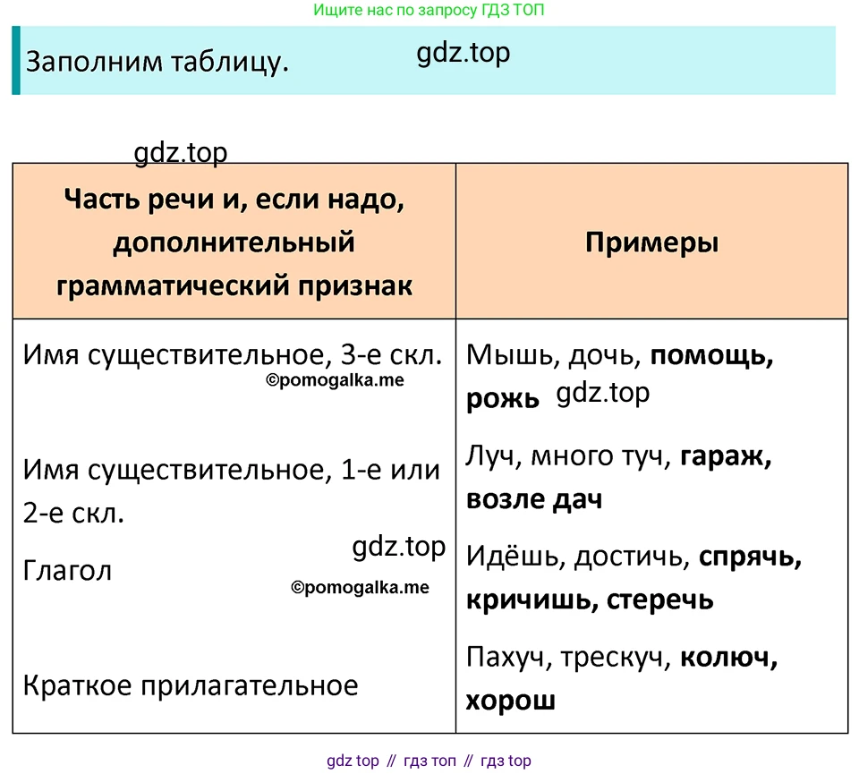 ГДЗ Русский язык, 5 класс Учебник, авторы: Разумовская Маргарита Михайловна, Львова Светлана Ивановна, Капинос Валентина Ивановна, Львов Валентин Витальевич, Богданова Галина Александровна, Тронина Татьяна Сергеевна, Сергеева Наталья Николаевна, издательство Просвещение, Москва, 2023, белого цвета, Часть 2, страница 138, номер 771, Решение 4 (2023)