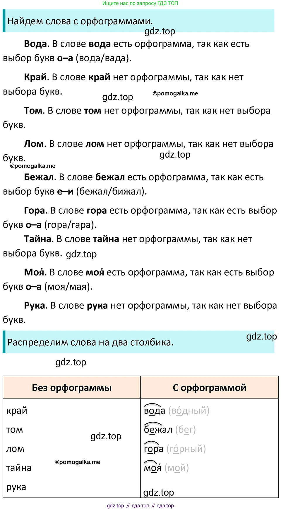 ГДЗ Русский язык, 5 класс Учебник, авторы: Разумовская Маргарита Михайловна, Львова Светлана Ивановна, Капинос Валентина Ивановна, Львов Валентин Витальевич, Богданова Галина Александровна, Тронина Татьяна Сергеевна, Сергеева Наталья Николаевна, издательство Просвещение, Москва, 2023, белого цвета, Часть 1, страница 35, номер 80, Решение 4 (2023)