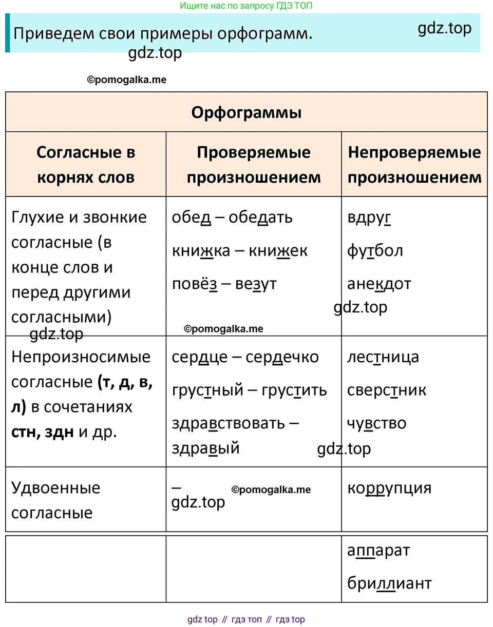 ГДЗ Русский язык, 5 класс Учебник, авторы: Разумовская Маргарита Михайловна, Львова Светлана Ивановна, Капинос Валентина Ивановна, Львов Валентин Витальевич, Богданова Галина Александровна, Тронина Татьяна Сергеевна, Сергеева Наталья Николаевна, издательство Просвещение, Москва, 2023, белого цвета, Часть 1, страница 40, номер 90, Решение 4 (2023)