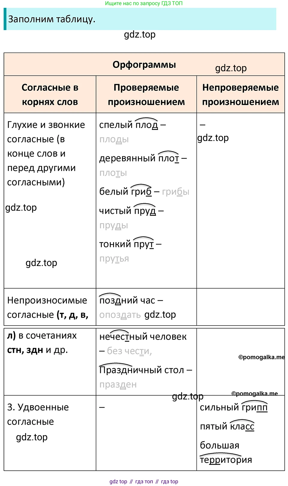 ГДЗ Русский язык, 5 класс Учебник, авторы: Разумовская Маргарита Михайловна, Львова Светлана Ивановна, Капинос Валентина Ивановна, Львов Валентин Витальевич, Богданова Галина Александровна, Тронина Татьяна Сергеевна, Сергеева Наталья Николаевна, издательство Просвещение, Москва, 2023, белого цвета, Часть 1, страница 40, номер 91, Решение 4 (2023)