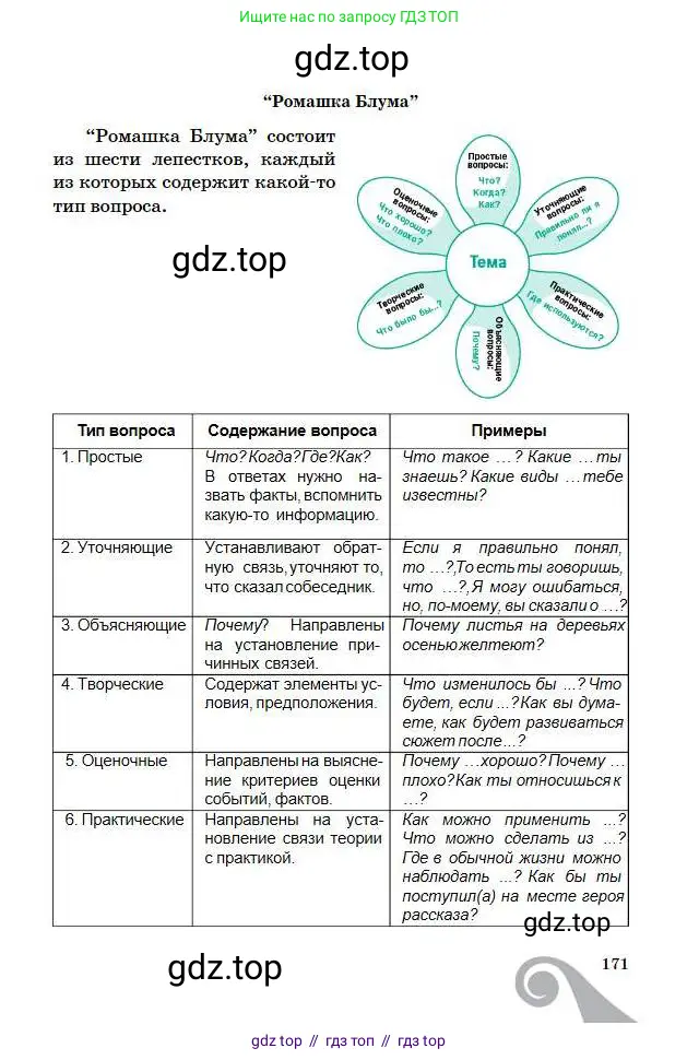 Русский язык, 5 класс Учебник, авторы: Сабитова Зинаида Какбаевна, Скляренко Ксения Сергеевна, издательство Мектеп, Алматы, 2018, страница 171