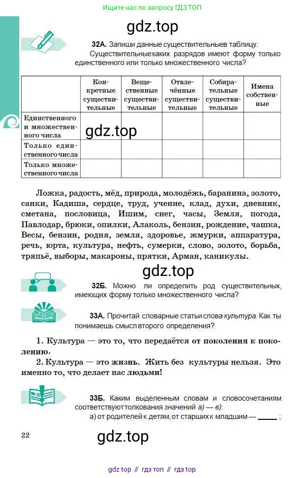 Русский язык, 5 класс Учебник, авторы: Сабитова Зинаида Какбаевна, Скляренко Ксения Сергеевна, издательство Мектеп, Алматы, 2018, Часть 1, страница 22
