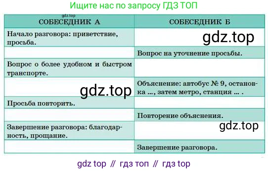 Русский язык, 5 класс Учебник, авторы: Сабитова Зинаида Какбаевна, Скляренко Ксения Сергеевна, издательство Мектеп, Алматы, 2018, Часть 1, страница 70, номер 122, Условие (продолжение 2)